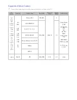 Предварительный просмотр 121 страницы Samsung UN40J5300AG E-Manual