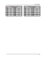 Предварительный просмотр 71 страницы Samsung UN40JU7100F Service Manual