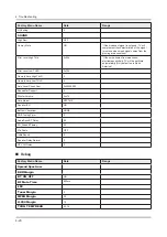 Предварительный просмотр 52 страницы Samsung UN40JU7500F Service Manual