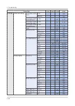 Предварительный просмотр 127 страницы Samsung UN43KU7500F Service Manual