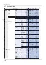 Предварительный просмотр 78 страницы Samsung UN43TU7000F Service Manual