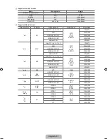 Preview for 53 page of Samsung UN46B6000 - 46" LCD TV User Manual