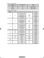 Preview for 140 page of Samsung UN46B6000 - 46" LCD TV User Manual