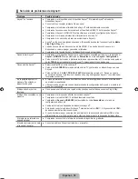 Preview for 147 page of Samsung UN46B6000 - 46" LCD TV User Manual