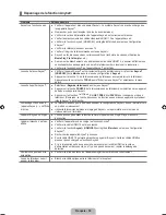 Preview for 223 page of Samsung UN46B6000 - 46" LCD TV User Manual