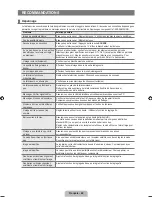 Preview for 227 page of Samsung UN46B6000 - 46" LCD TV User Manual