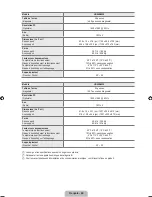 Preview for 234 page of Samsung UN46B6000 - 46" LCD TV User Manual