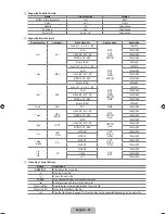 Preview for 55 page of Samsung UN46B8000 - 46" LCD TV User Manual