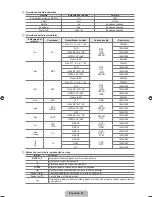 Preview for 159 page of Samsung UN46B8000 - 46" LCD TV User Manual