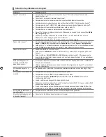 Preview for 171 page of Samsung UN46B8000 - 46" LCD TV User Manual