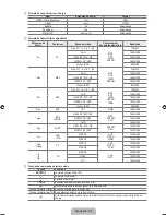 Preview for 252 page of Samsung UN46B8000 - 46" LCD TV User Manual