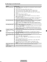 Preview for 264 page of Samsung UN46B8000 - 46" LCD TV User Manual