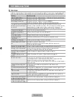 Preview for 281 page of Samsung UN46B8000 - 46" LCD TV User Manual