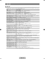 Preview for 84 page of Samsung UN46B8000XF User Manual