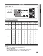 Предварительный просмотр 11 страницы Samsung UN46C6800UF Manual Del Usuario