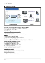 Preview for 14 page of Samsung UN46C6900VF Service Manual