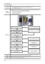 Preview for 50 page of Samsung UN46C6900VF Service Manual