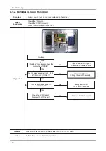 Preview for 52 page of Samsung UN46C6900VF Service Manual