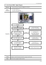 Preview for 55 page of Samsung UN46C6900VF Service Manual