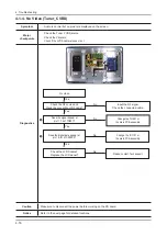 Preview for 58 page of Samsung UN46C6900VF Service Manual