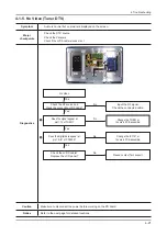 Preview for 61 page of Samsung UN46C6900VF Service Manual