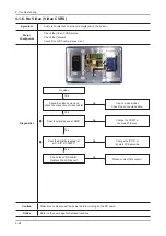 Preview for 64 page of Samsung UN46C6900VF Service Manual