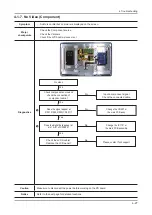 Preview for 67 page of Samsung UN46C6900VF Service Manual