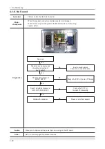 Preview for 70 page of Samsung UN46C6900VF Service Manual