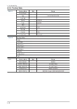 Preview for 78 page of Samsung UN46C6900VF Service Manual