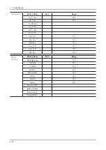 Preview for 84 page of Samsung UN46C6900VF Service Manual