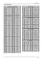 Preview for 101 page of Samsung UN46C6900VF Service Manual