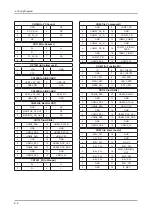 Preview for 102 page of Samsung UN46C6900VF Service Manual