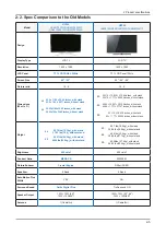 Preview for 35 page of Samsung UN46C7000WF Service Manual