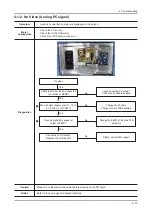 Preview for 78 page of Samsung UN46C7000WF Service Manual