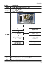 Preview for 84 page of Samsung UN46C7000WF Service Manual