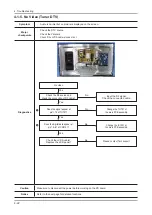 Preview for 87 page of Samsung UN46C7000WF Service Manual