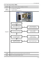 Preview for 90 page of Samsung UN46C7000WF Service Manual