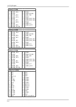 Preview for 128 page of Samsung UN46C7000WF Service Manual