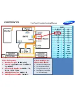 Предварительный просмотр 2 страницы Samsung UN46C7000WFXZA Troubleshooting Manual