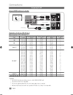 Предварительный просмотр 12 страницы Samsung UN46C7100 User Manual