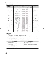 Предварительный просмотр 107 страницы Samsung UN46C7100 User Manual