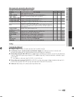 Предварительный просмотр 110 страницы Samsung UN46C7100 User Manual