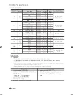 Предварительный просмотр 174 страницы Samsung UN46C7100 User Manual