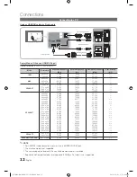 Предварительный просмотр 12 страницы Samsung UN46C8000 User Manual