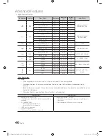 Предварительный просмотр 40 страницы Samsung UN46C8000 User Manual