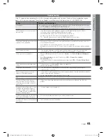 Предварительный просмотр 61 страницы Samsung UN46C8000 User Manual