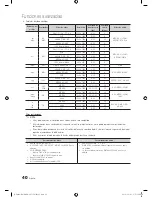 Предварительный просмотр 106 страницы Samsung UN46C8000 User Manual