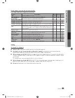 Предварительный просмотр 109 страницы Samsung UN46C8000 User Manual