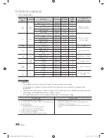 Предварительный просмотр 172 страницы Samsung UN46C8000 User Manual