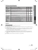 Предварительный просмотр 175 страницы Samsung UN46C8000 User Manual